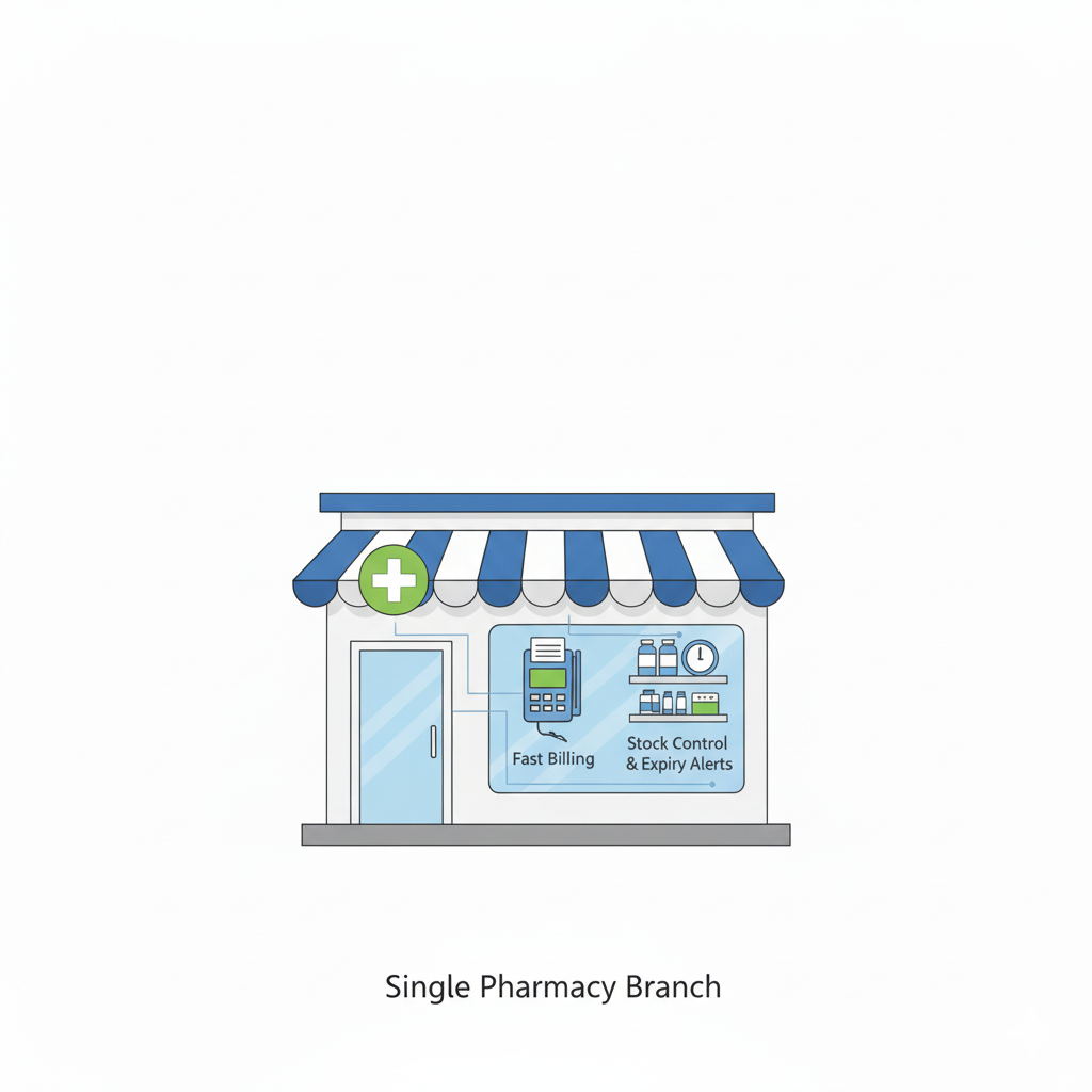 Single branch Levona TZ app